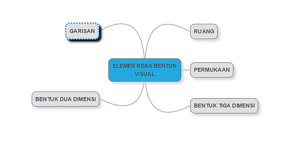 Elemen Reka Bentuk Visual