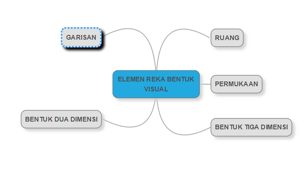 ELEMEN REKA BENTUK VISUAL