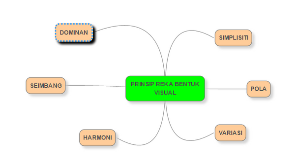 PRINSIP REKA BENTUK VISUAL