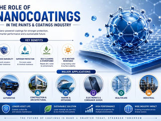 The Role of Nanocoatings in the Paints and coatings Industry