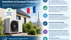 France Ties Heat-Pump Incentives to European Production