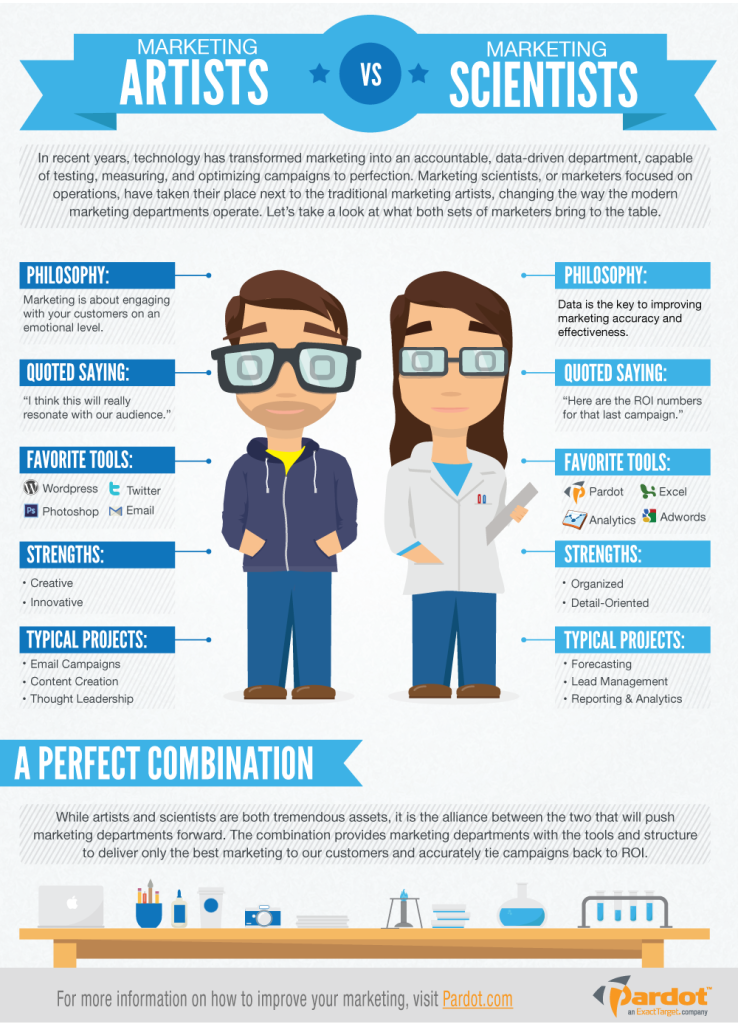 Marketing-Scientists-vs-Marketing-Artists16-738x1024.png
