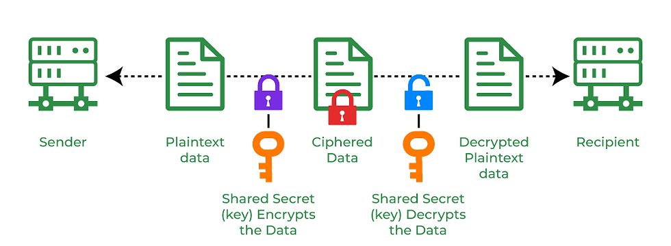 Image Credit: GeeksforGeeks