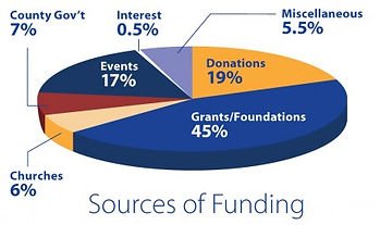 MERCI-Funding-PieChart-450x261.jpg