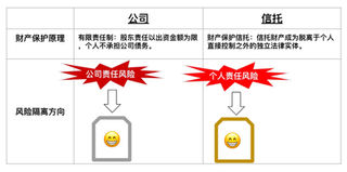 财产保护信托的法律原理