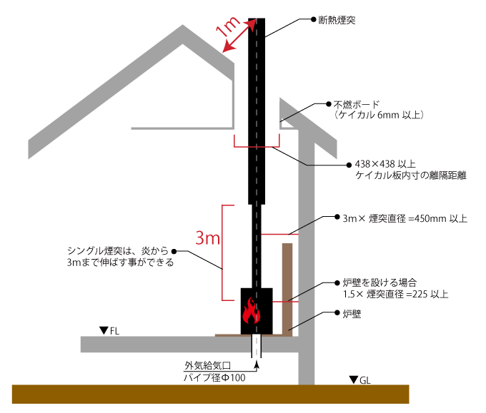 煙突離隔距離2.gif