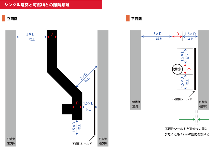 定例会の報告（令和4年8月）