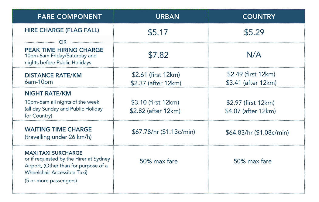 Latest Green Taxi Fare Banners 2026 - old (1).png