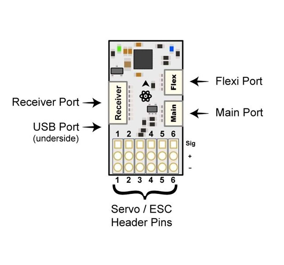 Thumbnail: Openpilot side pin mini CC3D Flight Controller
