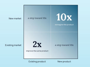 How to answer a product strategy question like "How would you 10x Google Gemini" at the Director and VP level