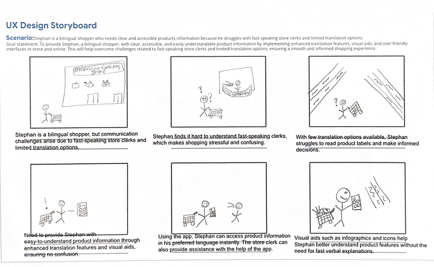 User Storyboard