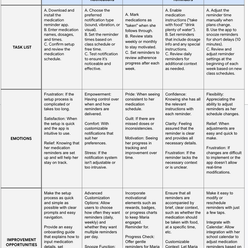 User Journey: Mapping Pain Points and Opportunities