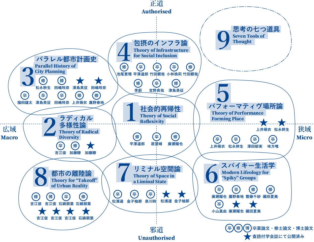 RESEARCH | 空間言論ゼミ