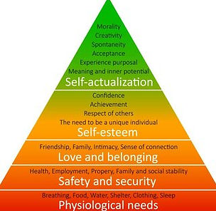 Maslow's Hierarchy of Needs