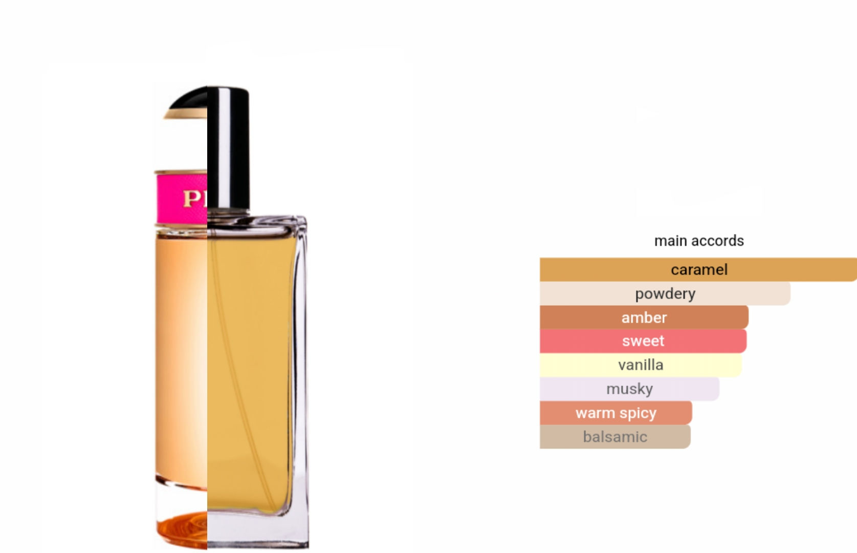 inspired by prada candy