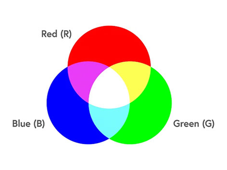 Bảng Màu RGB – Tối Ưu Hóa Hình Ảnh Cho Màn Hình Hiển Thị