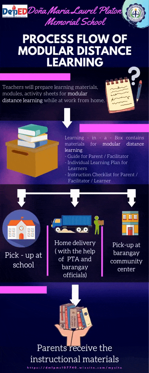 Process Flow of MDL.gif