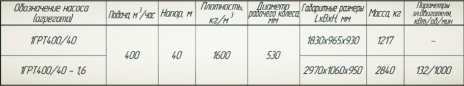 Насос ГрТ 400/40, насос 8ГрТ8