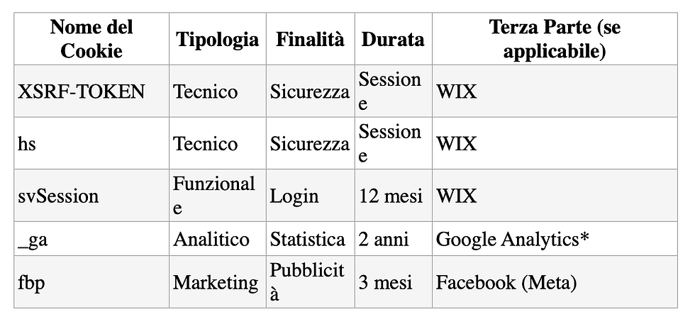 Screenshot 2025-07-25 alle 00.38.30.png
