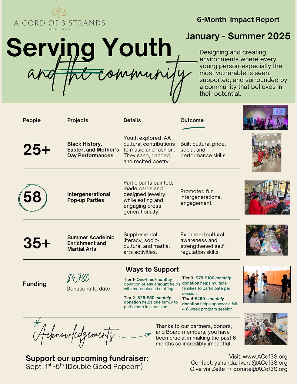 1st Half 2025 Impact Report