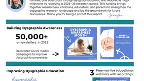 snapshot of the 2025 dysgraphia life impact report