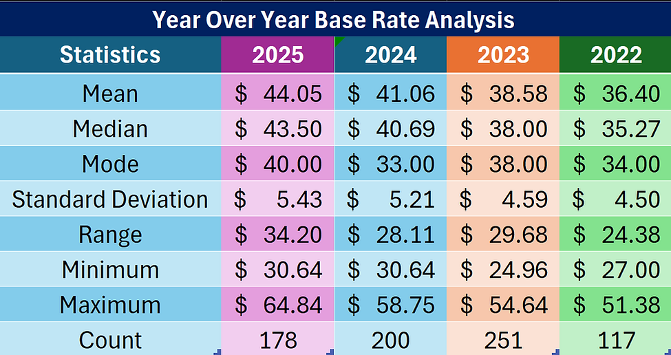 Year over Year Table.png