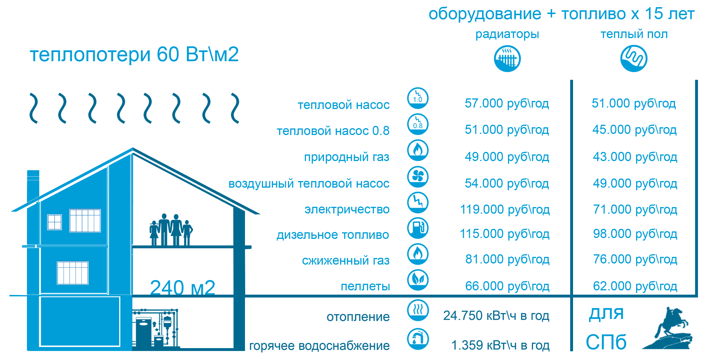 Расчет Стоимости Отопления В Частном Доме