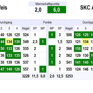 Kegeln / Letzte Vorrundenspiel gehen verloren