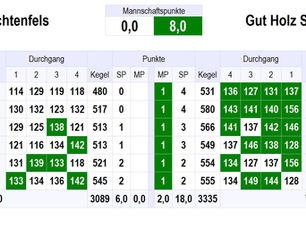 Kegeln / Erste erwischt gebrauchten Tag und Zweite punktet zuverlässig