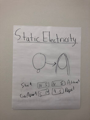 The image displays some large paper on a wall with Static Electricity at the top. There is a drawing showing a balloon pointing to hair.