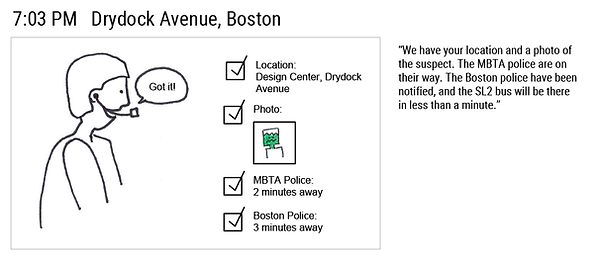 7:03 PM Drydock Avenue, Boston. MBTA Police Dispatcher says, "We have your location and a photo of the suspect. The MBTA polic are on their way. The Boston police have been notified, and the SL2 bus will be there in less than a minute."