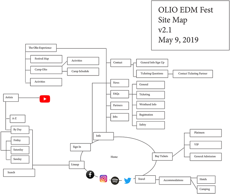 Olio Music Festival Site Map
