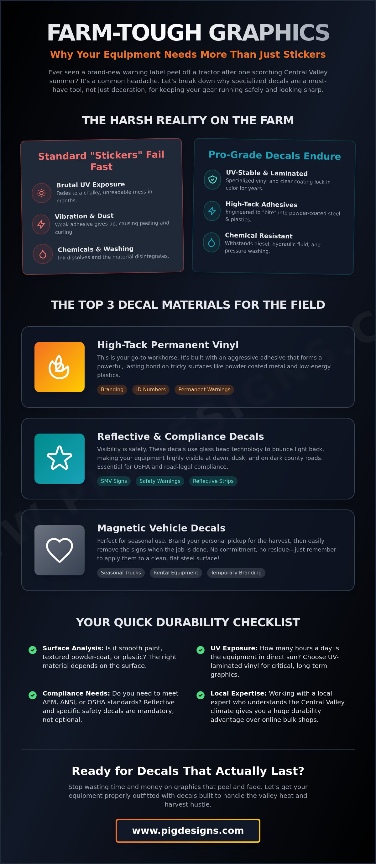 What types of decals do farmers use and why
