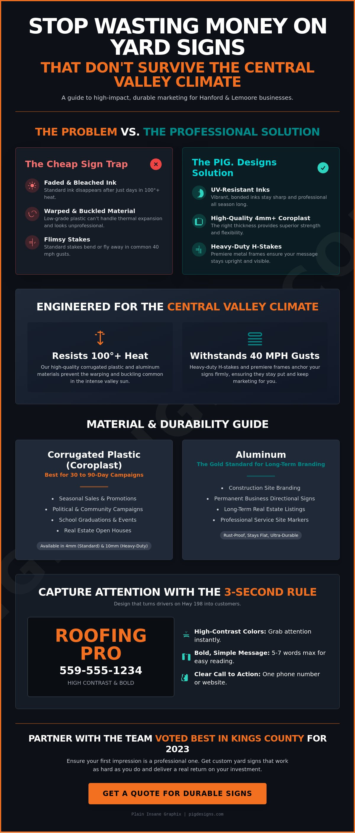 Yard Signs for Business Marketing
