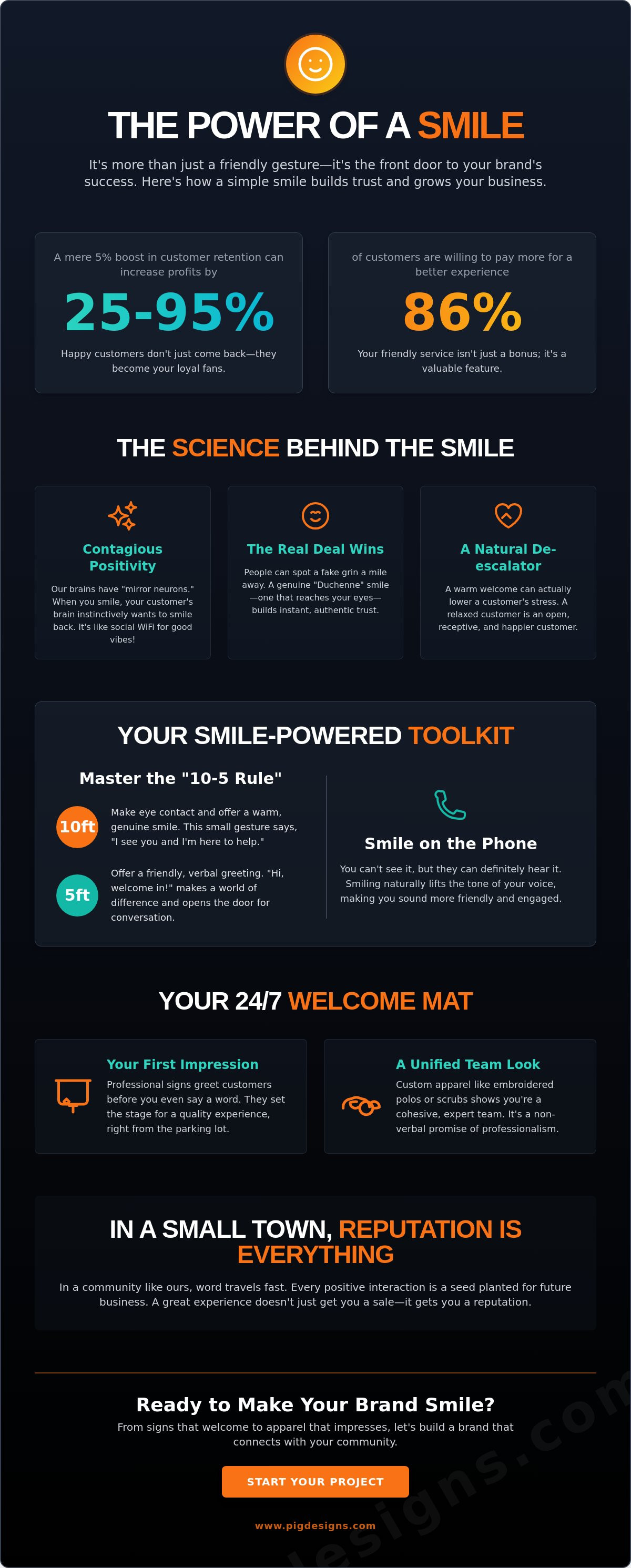 The Power of a "SMILE" in Customer Service