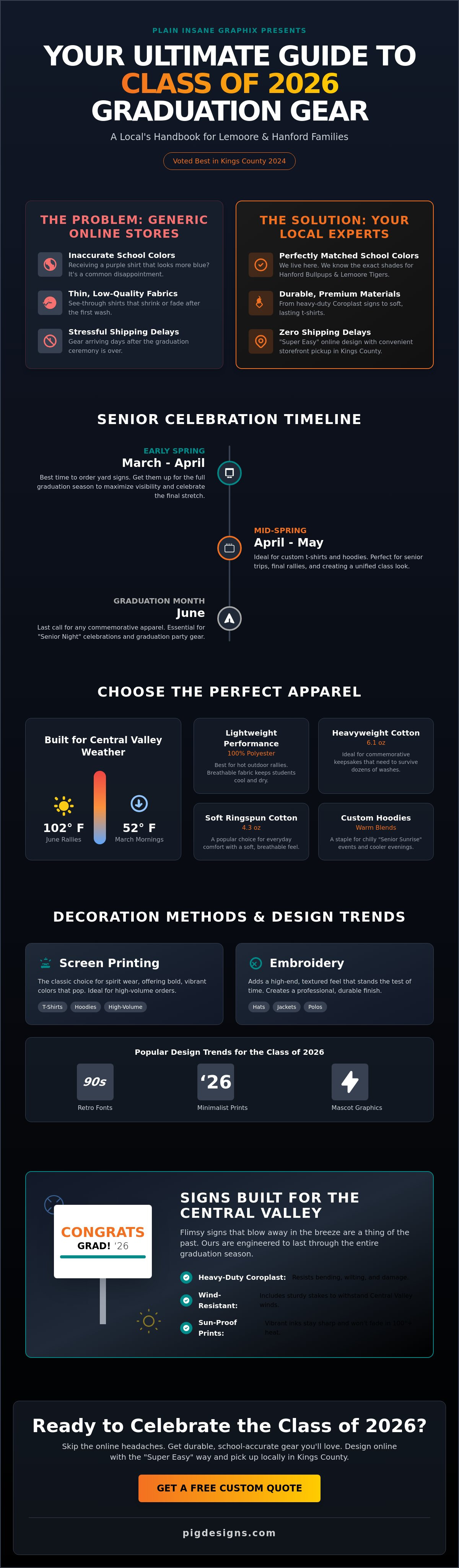 Class of 2026 graduation signs and t-shirts infographic on delivery times