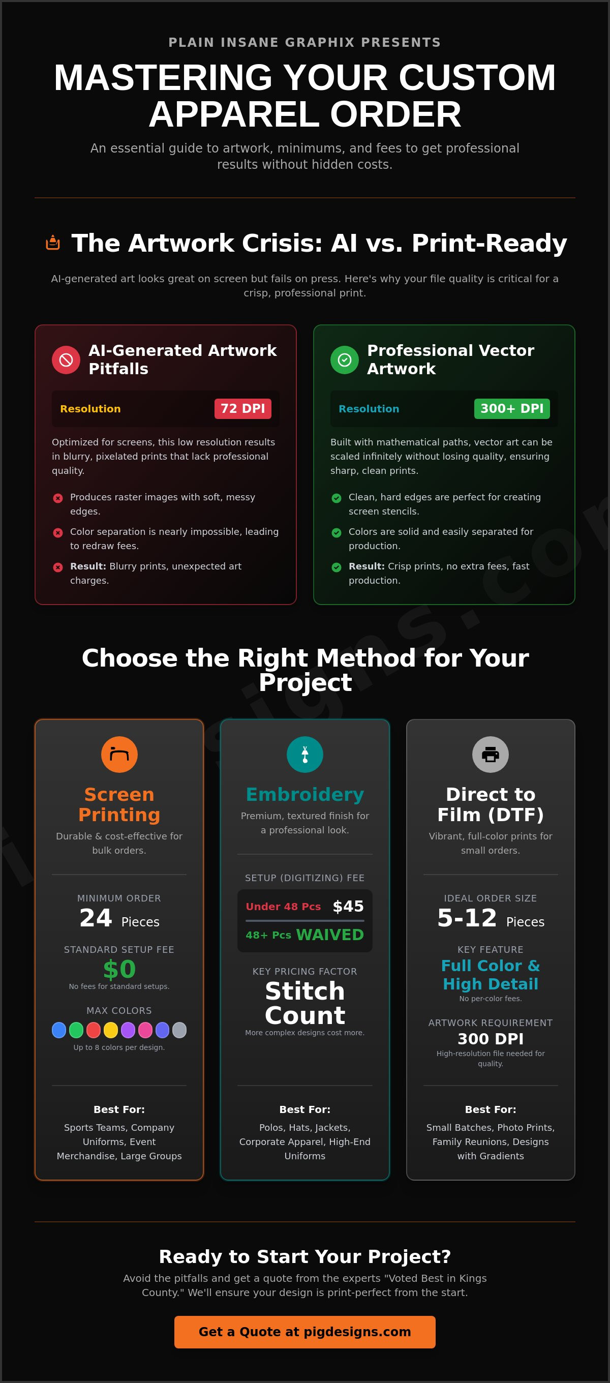 Minimum Orders & Setup Fees in Screen Printing, Embroidery Setup Fees, Artwork setup for Direct to Film, Why AI artwork doesn't work for silk screen, maximum colors for silk screen, stitch count