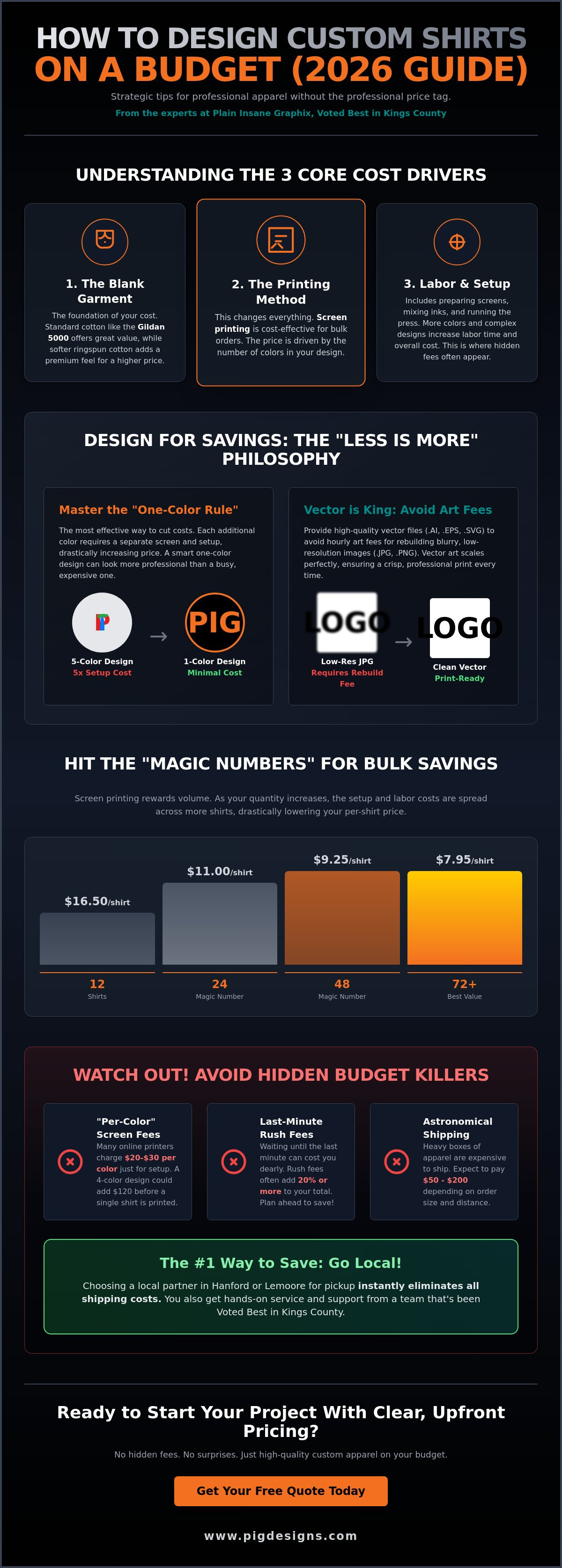 How to Design Custom Shirts on a Budget