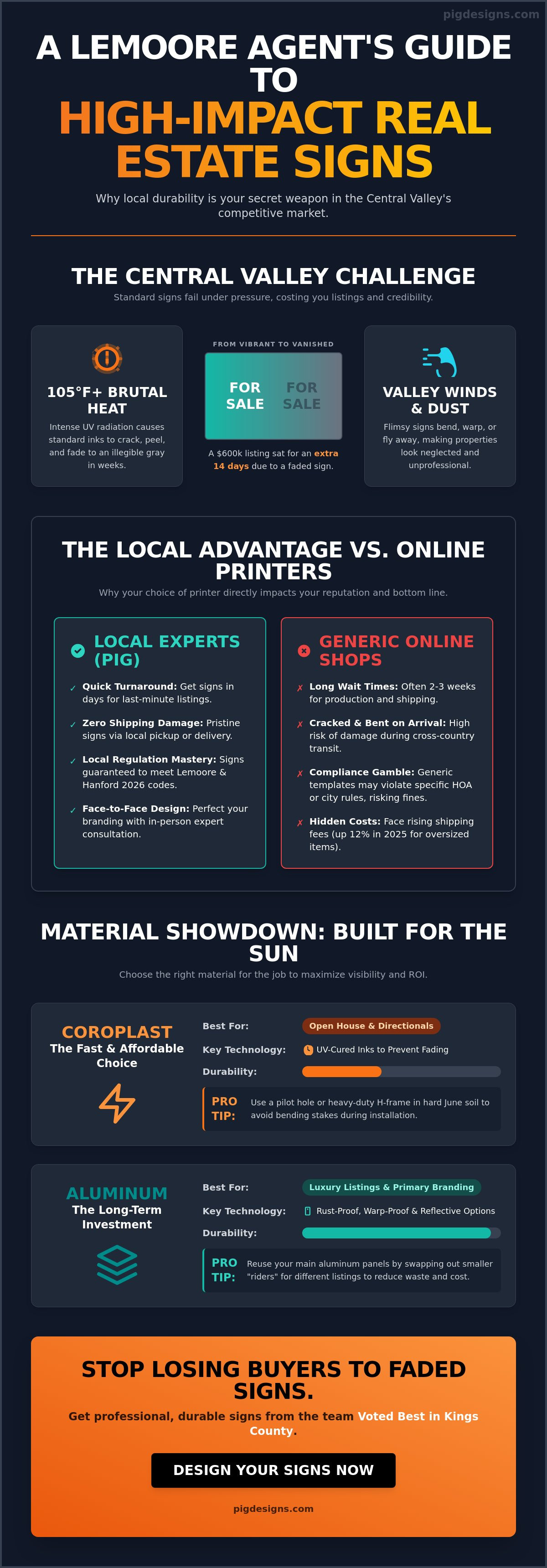 Real estate signs Lemoore