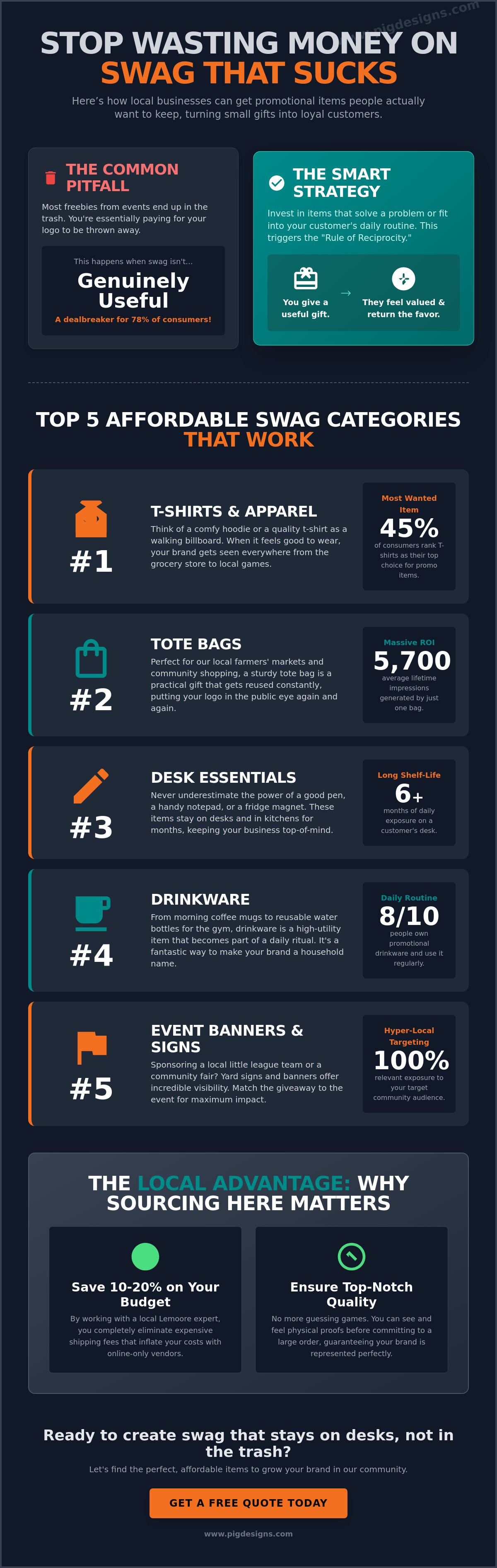 Affordable Swag Ideas for Local Businesses