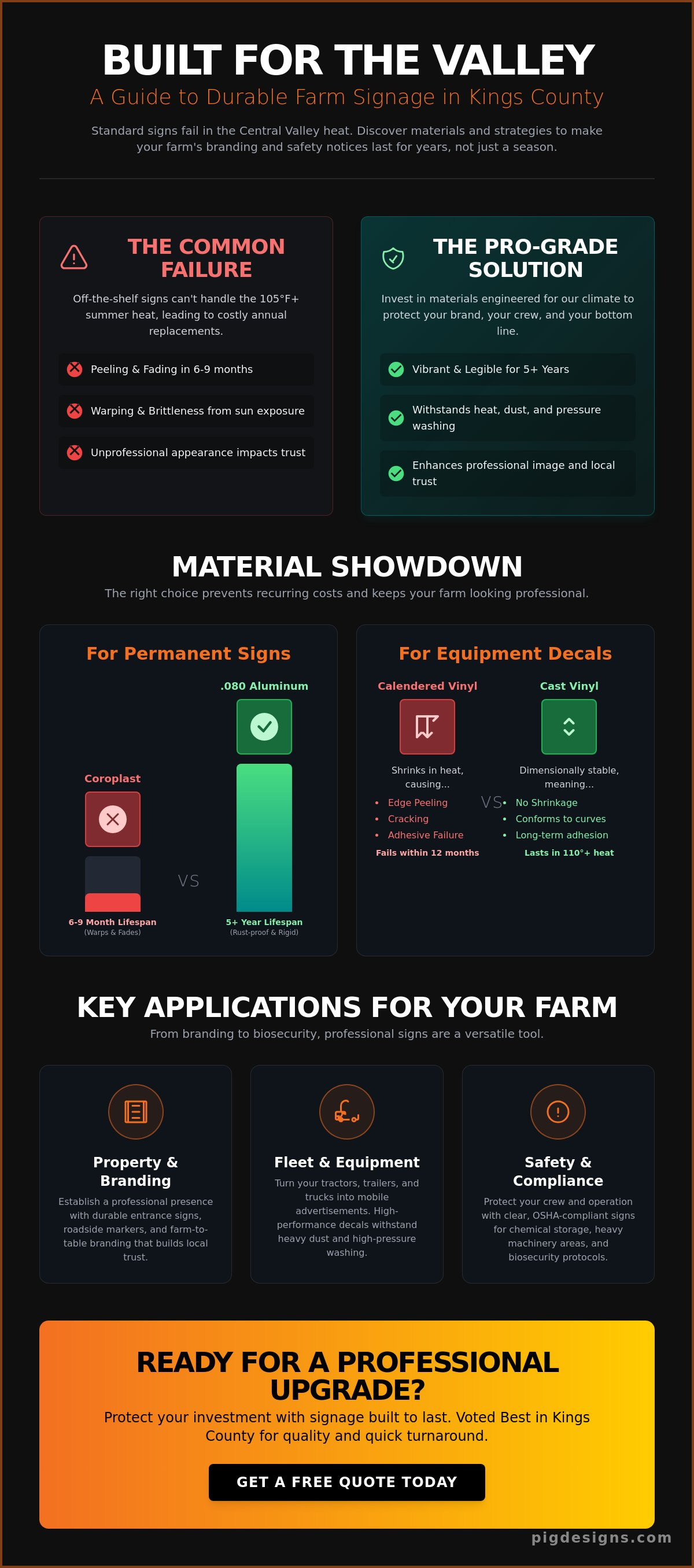 Using signs and decals for agriculture