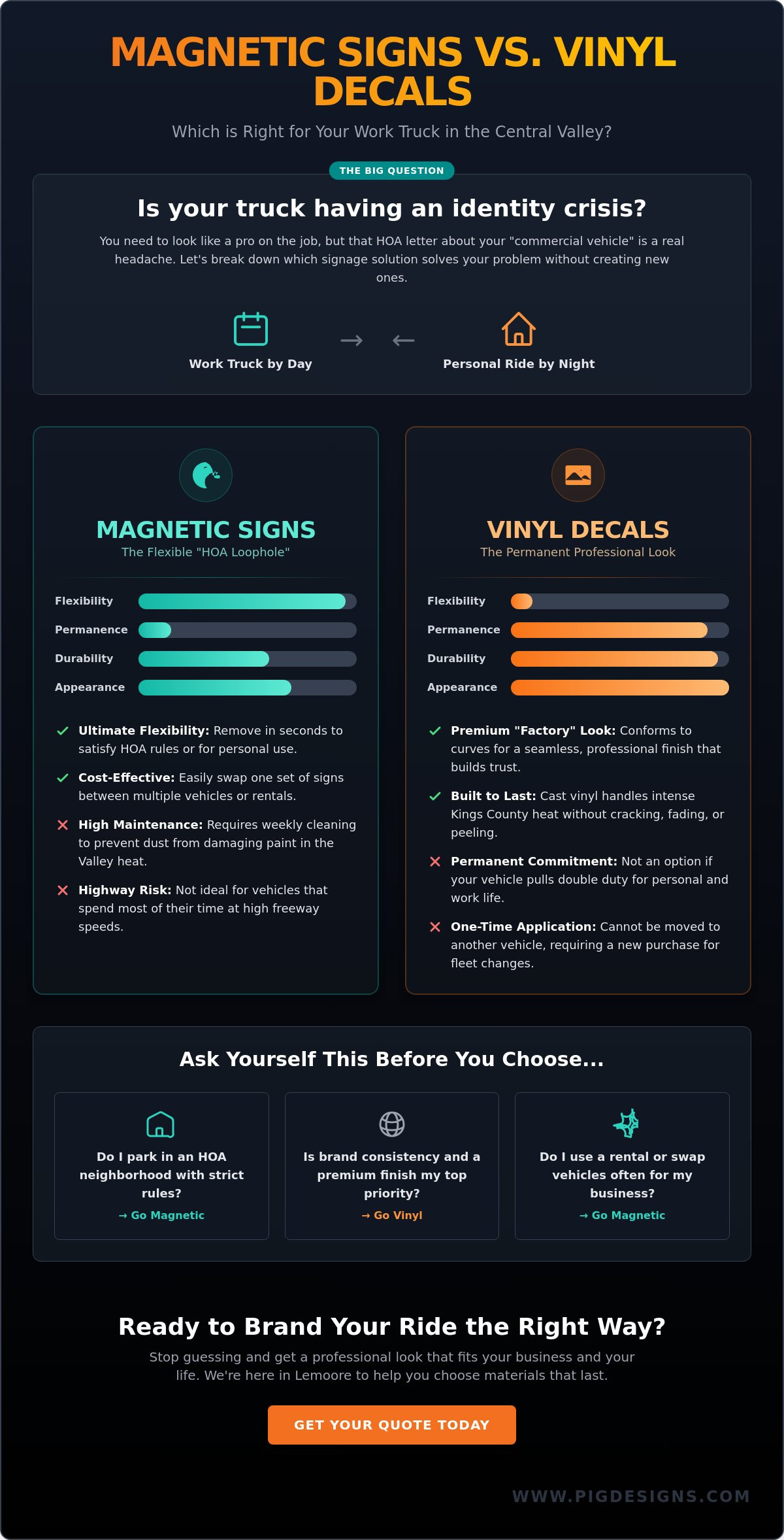 Magnetic car signs vs vinyl decals