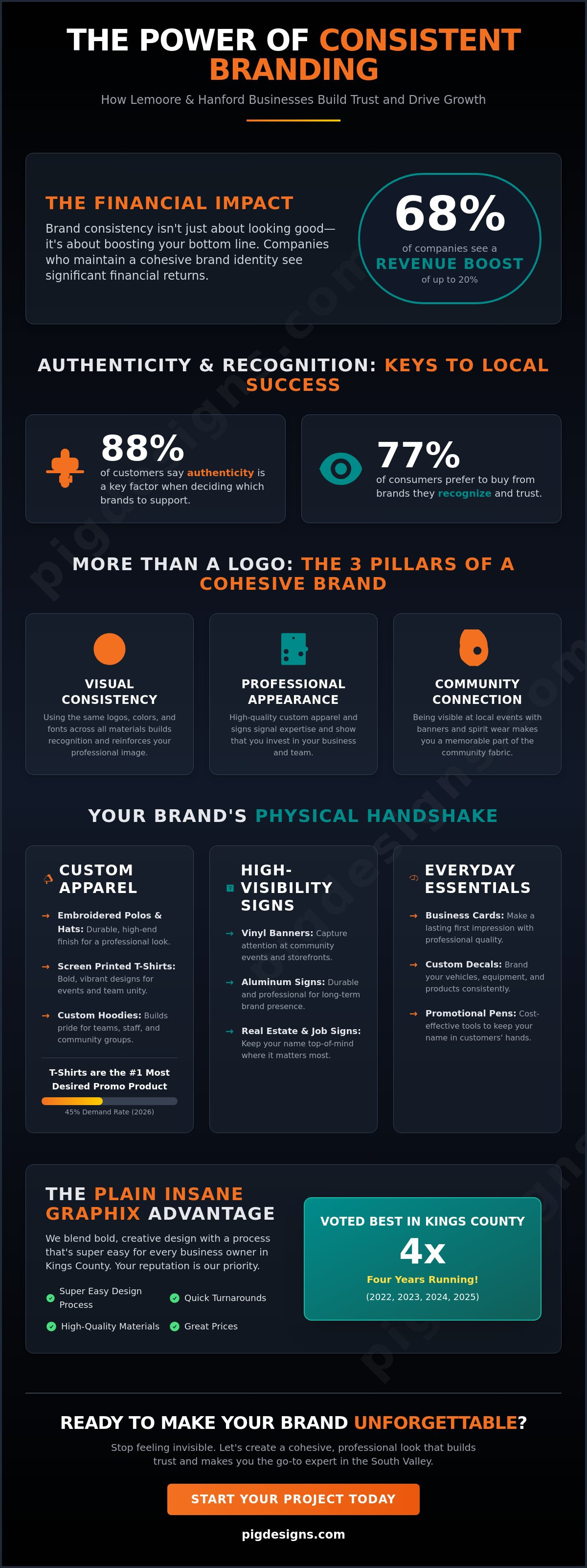 Branding : What it means to us!