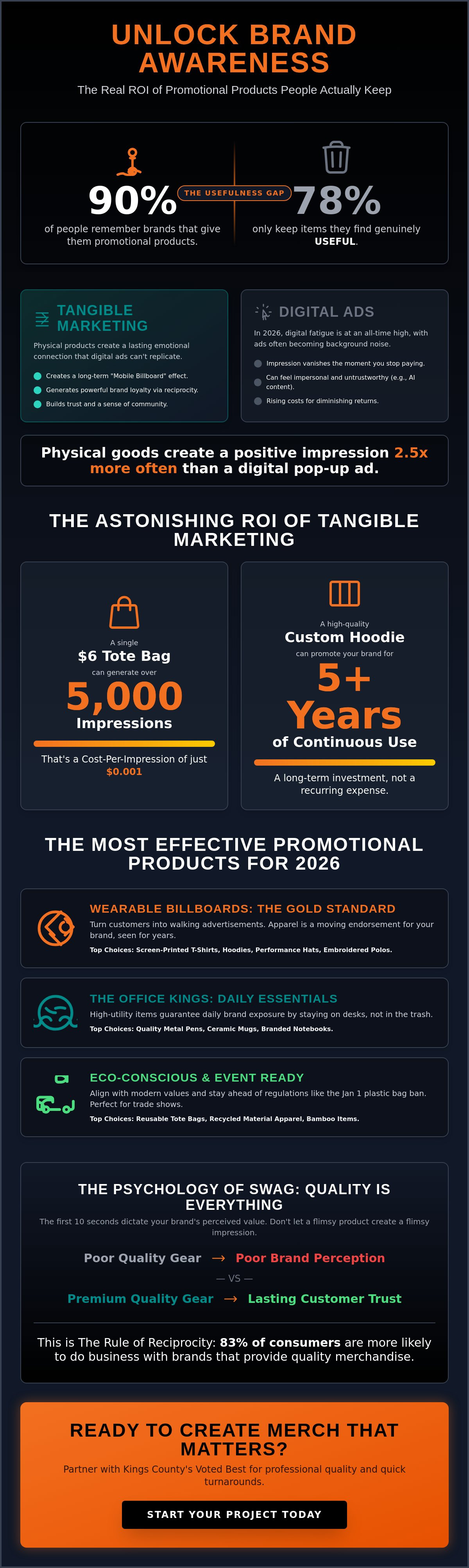 Most Effective Promotional Products for Brand Awareness