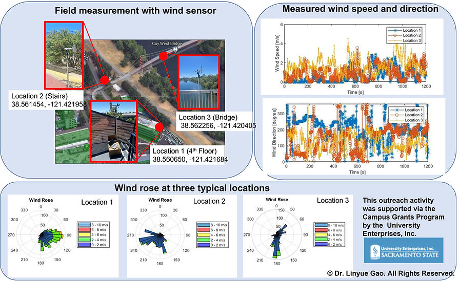 Wind sensor measurement results.jpg