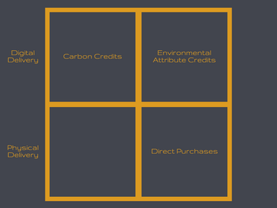 Environmental Attribute Certificates vs Carbon Credits: how do they compare?