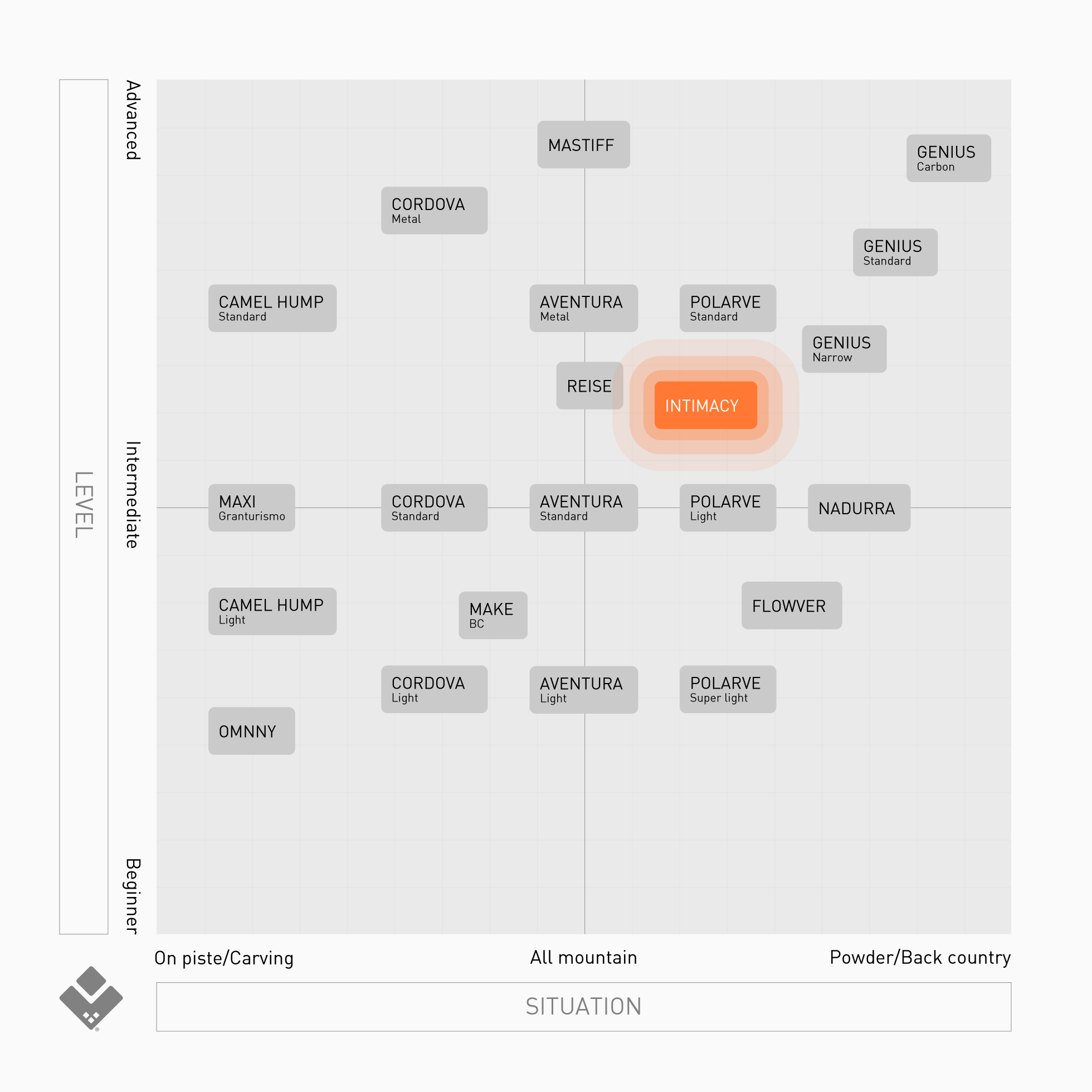 INITMACY | VECTOR GLIDE