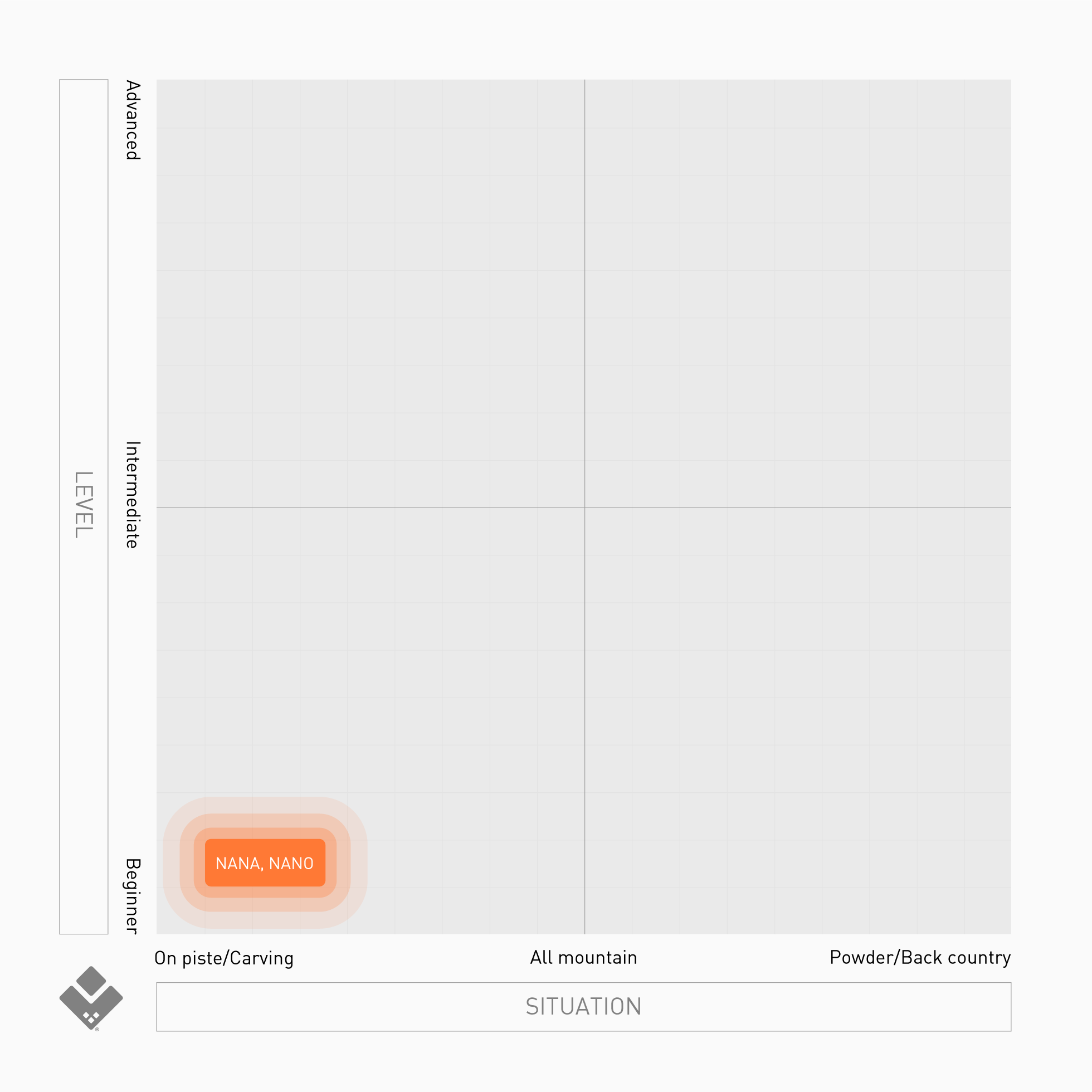 NANO/NANA | VECTOR GLIDE