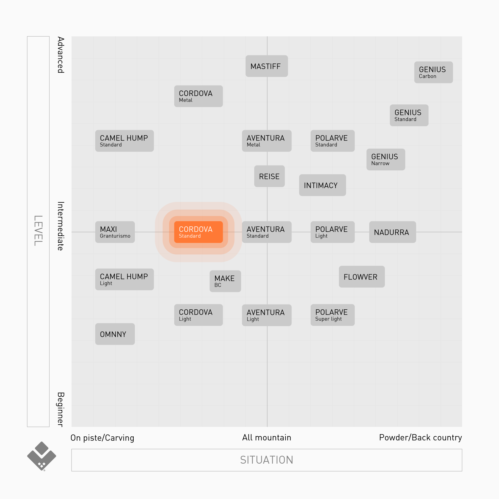 CORDOVA | VECTOR GLIDE