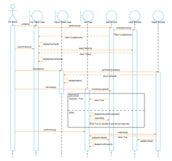 Sequence Diagram for 4.1.14
